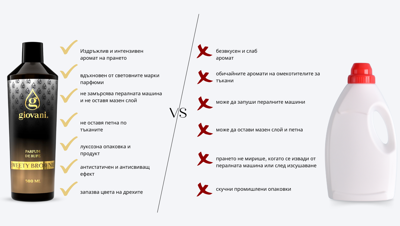 Предимства на парфюмите за пране Giovani