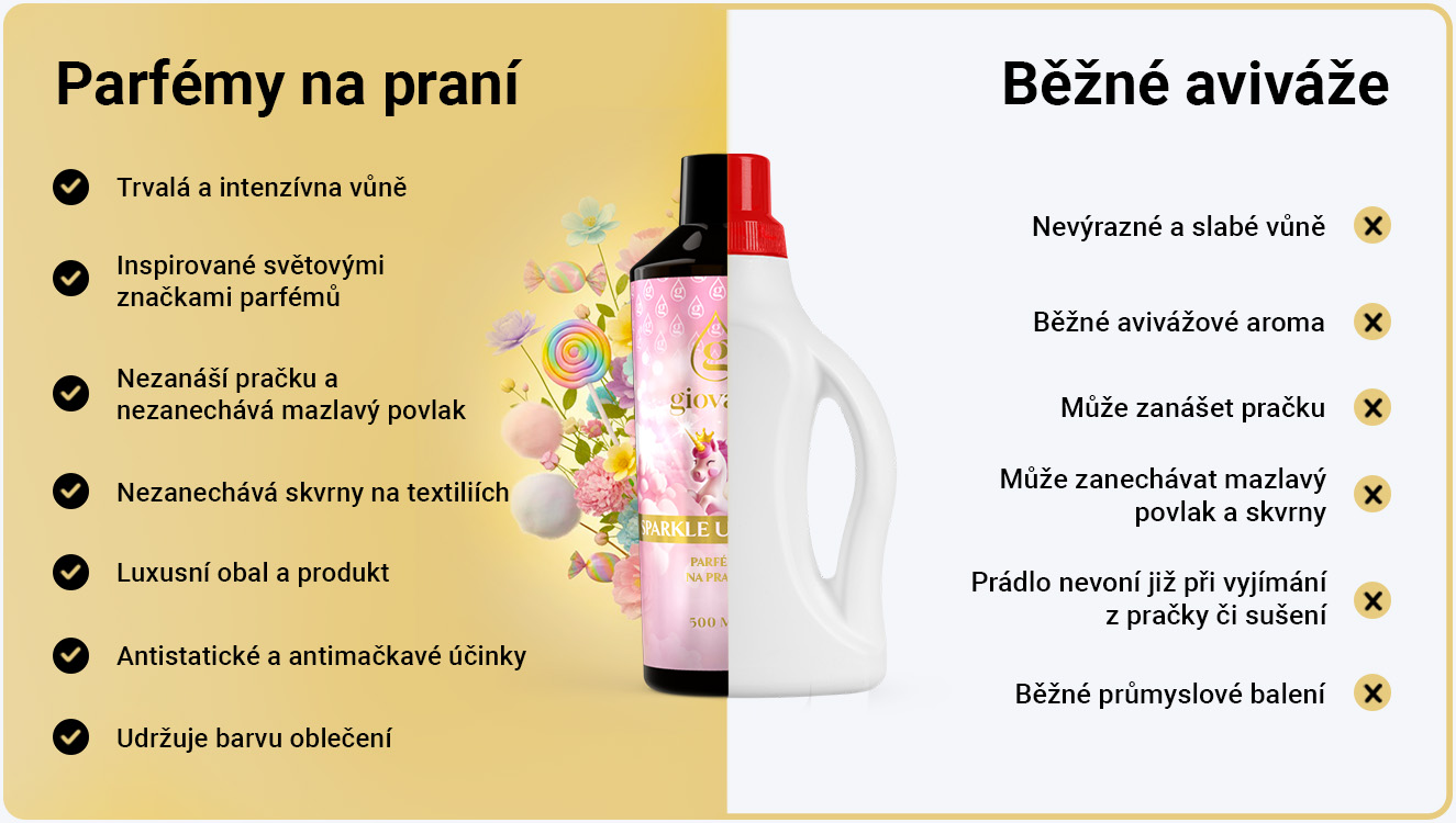 Výhody parfémů na praní Giovani