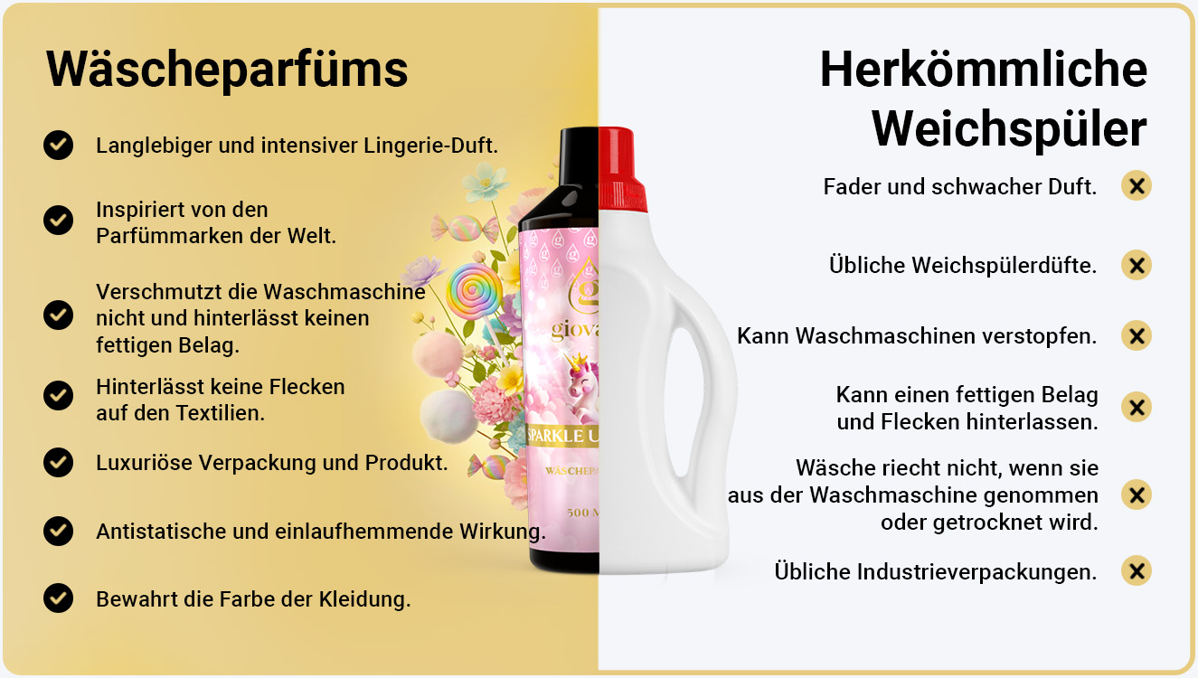 Vorteile der Giovani Wäscheparfums