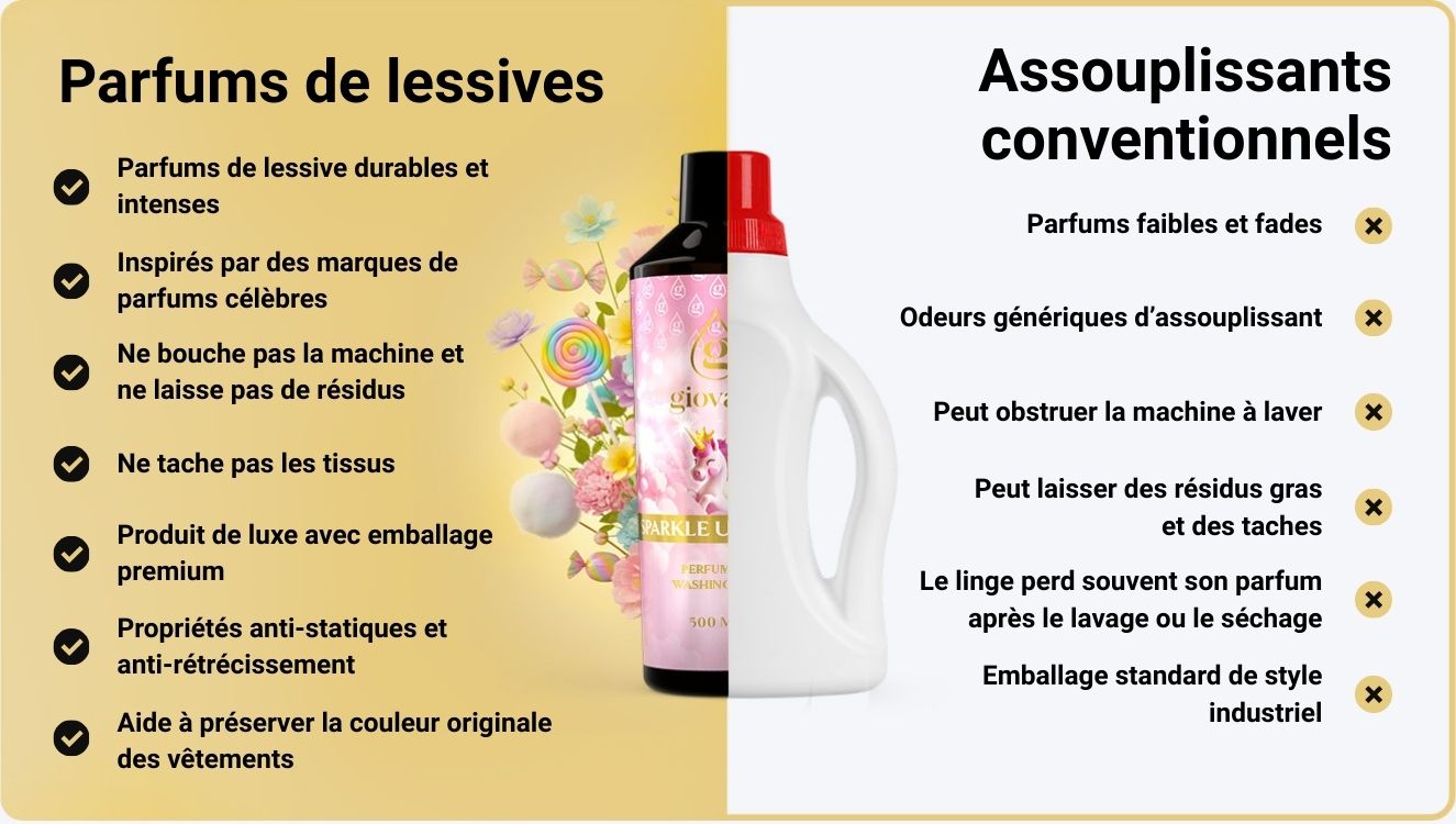 Les avantages des parfums pour le linge Giovani