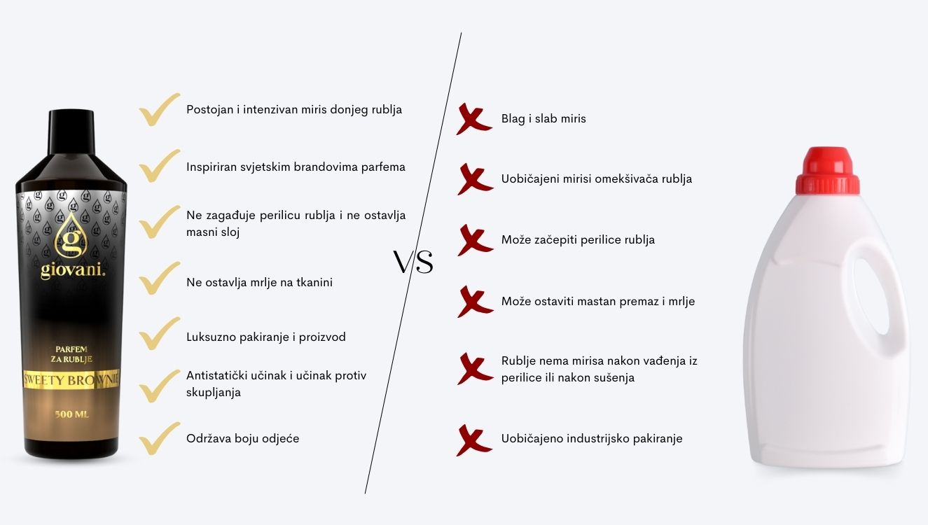 Prednosti parfema za pranje rublja