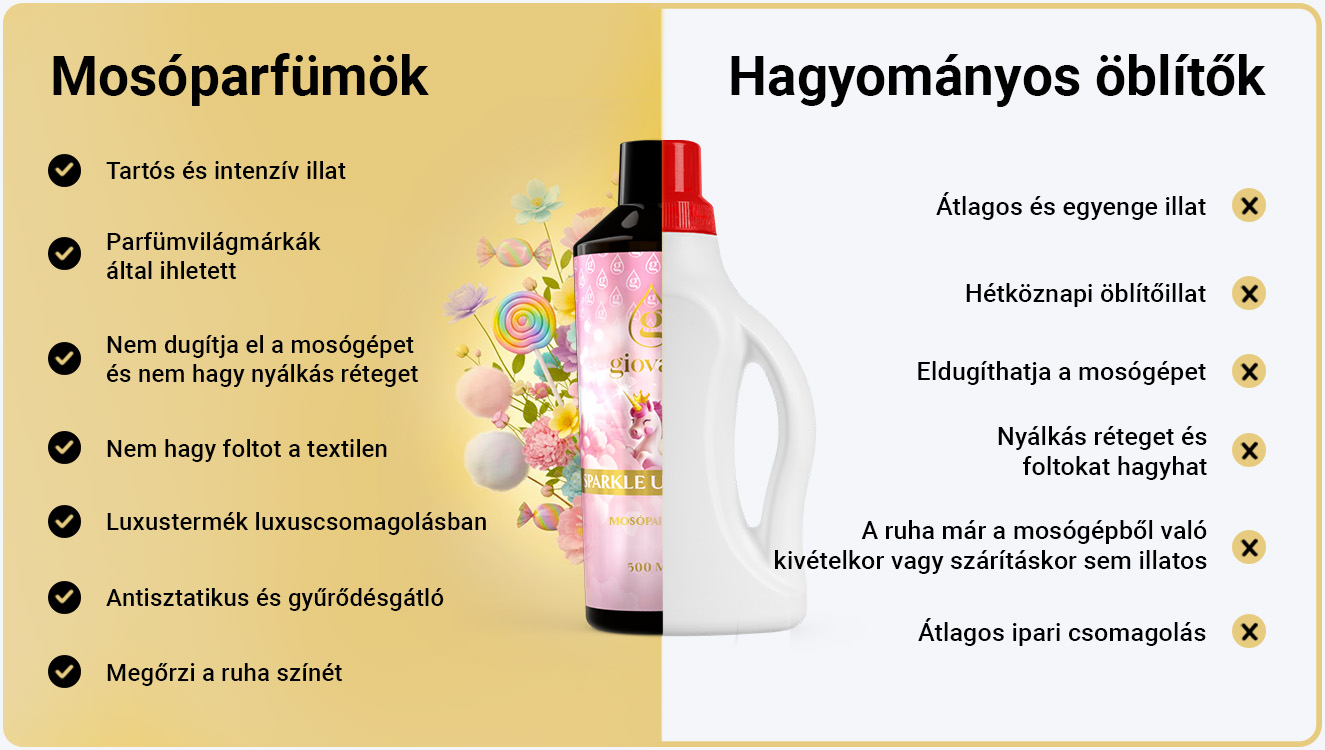 A Giovani mosóparfümök előnyei