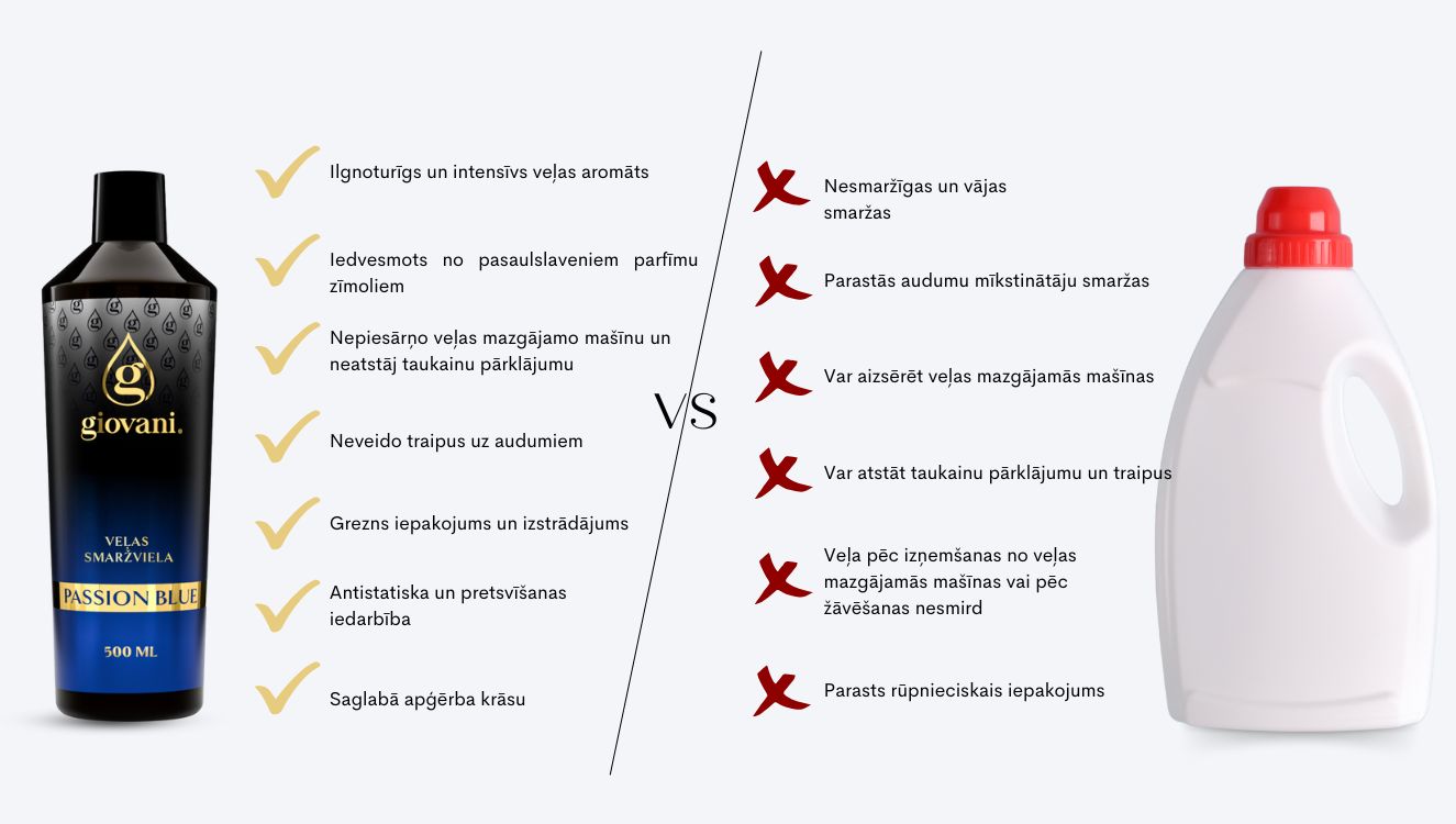 Giovani Veļas parfīmu ieguvumi