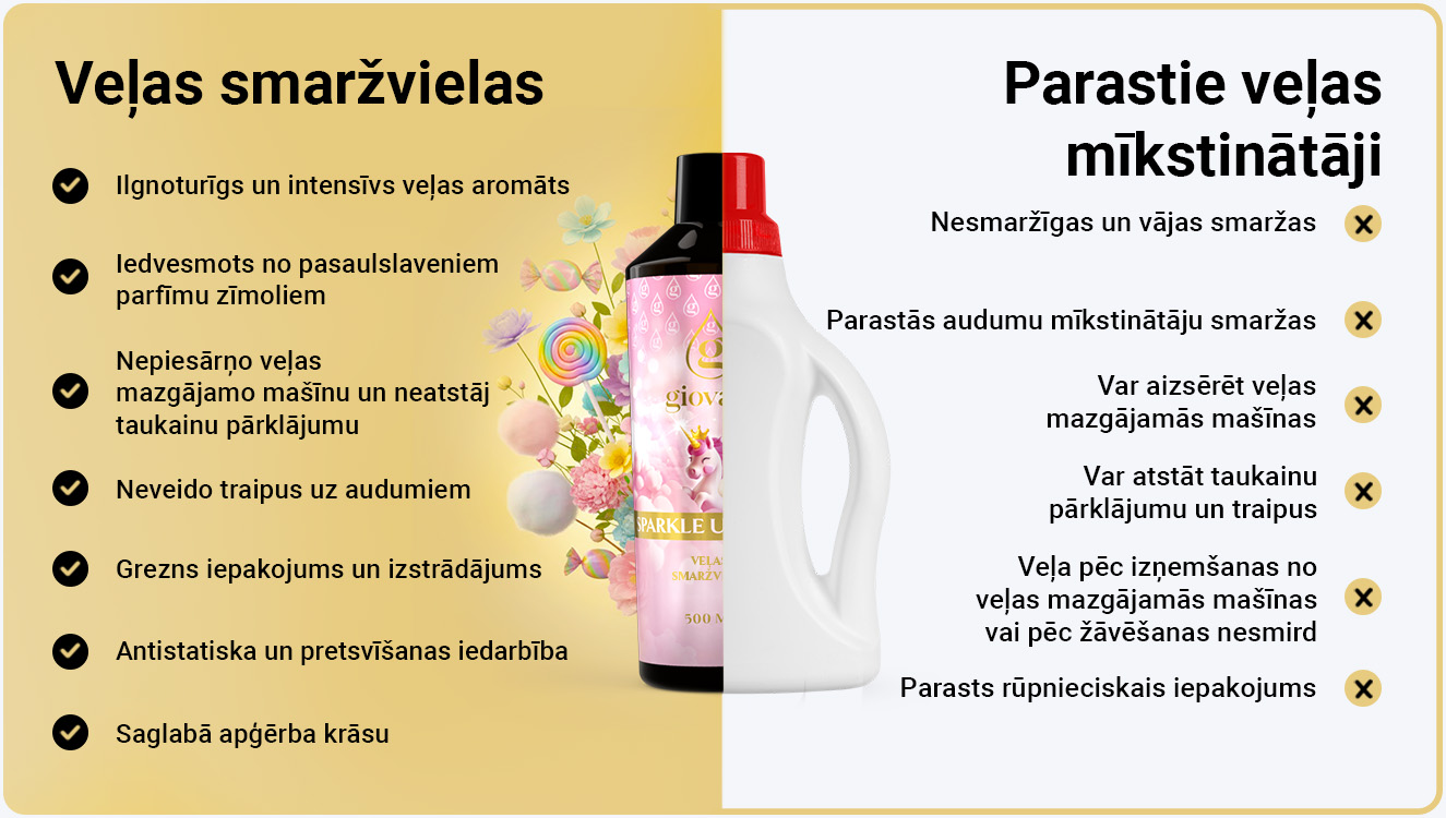 Giovani veļas parfīmu priekšrocības