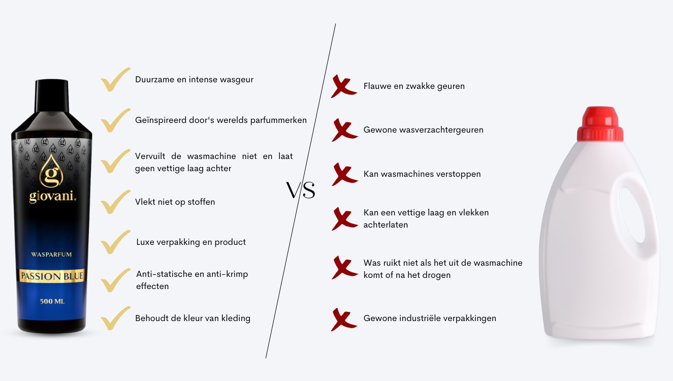 Giovani Voordelen van wasparfums