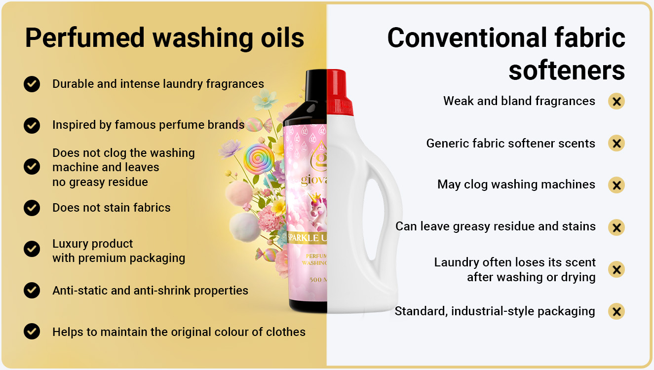 Benefits of Giovani Laundry Perfumes