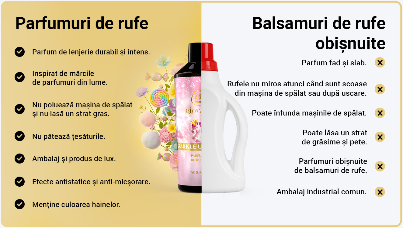 Avantajele parfumurilor de rufe Giovani