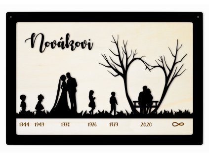 OBR osa upravy vyroci