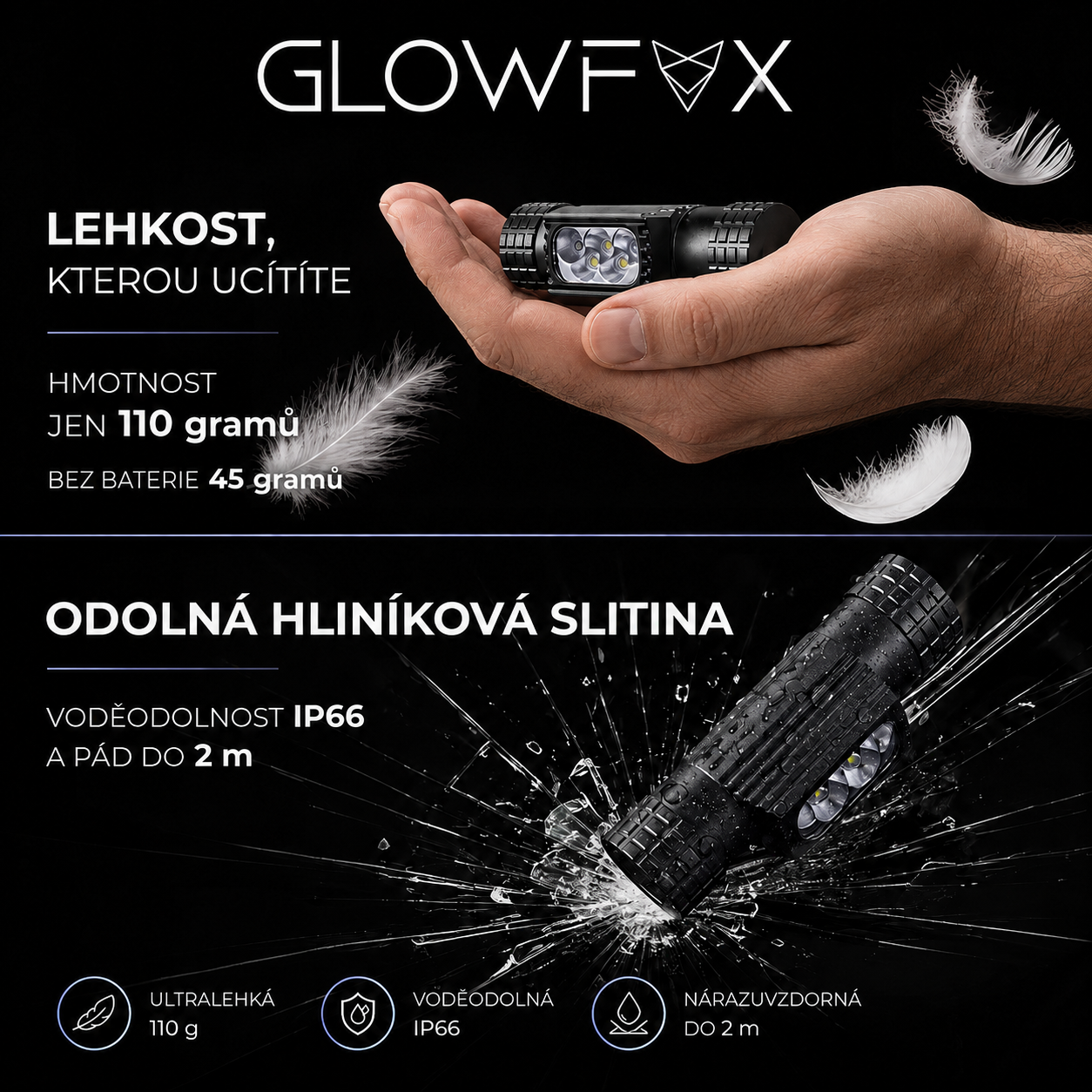 GlowFox Headpro infografika
