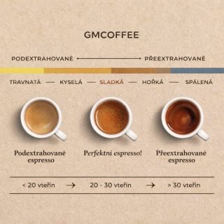 Espresso není jen o síle. Je o rovnováze. Podextrahované ( 30 s) je hořké až spálené. Ideál? 20–30 vteřin, kdy se...