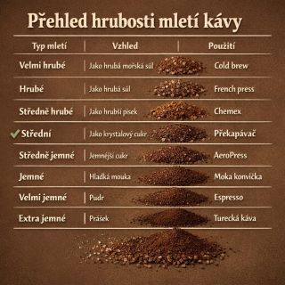 Hrubost mletí rozhoduje o chuti víc, než si většina lidí myslí. Od cold brew až po tureckou kávu – každá metoda si žádá...