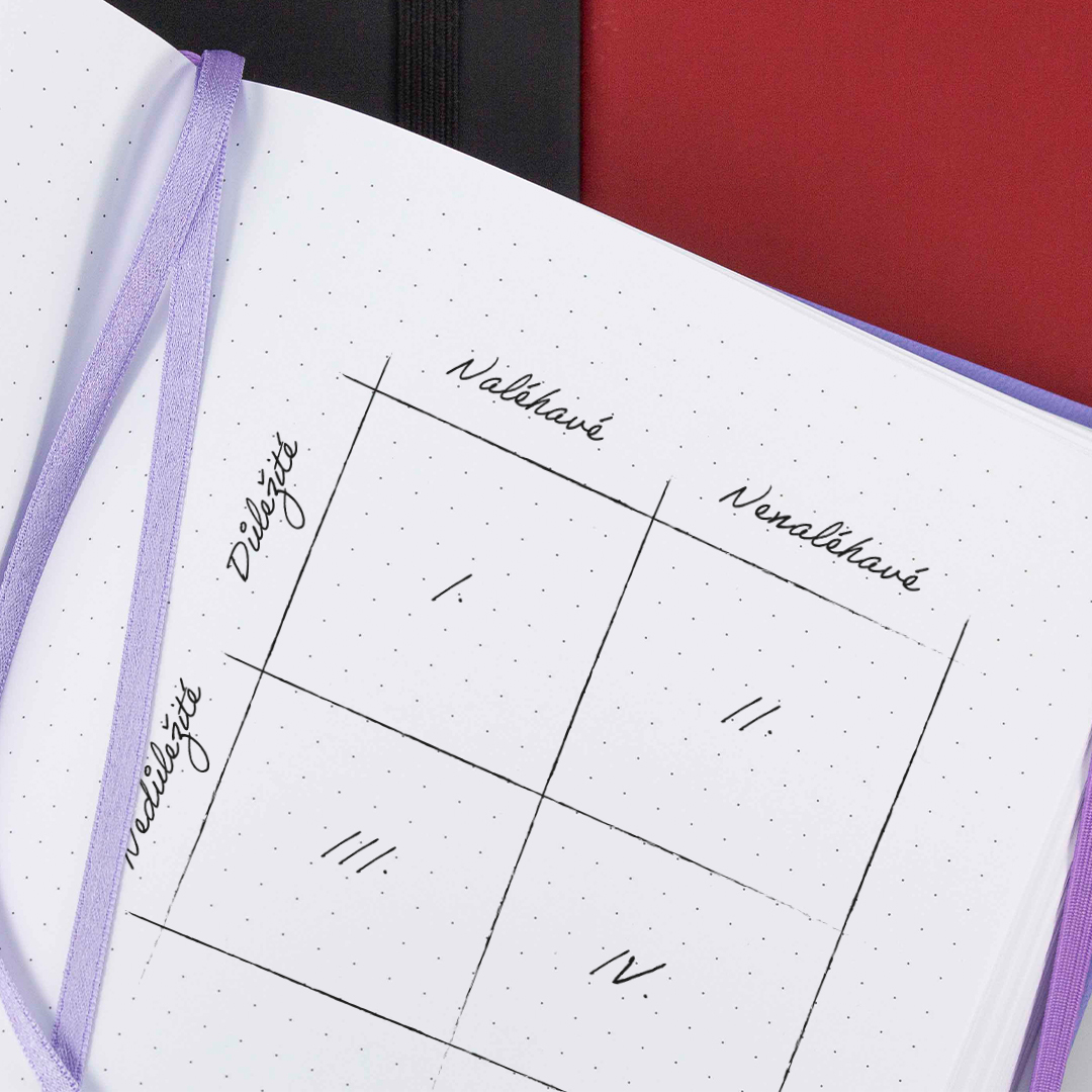 4 kategorie pro efektivní rozřazení úkolů