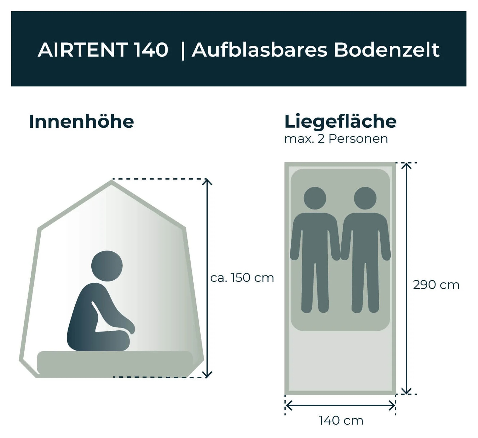 Rozměry vnitřního prostoru AIRTENT 140 – VICKYWOOD