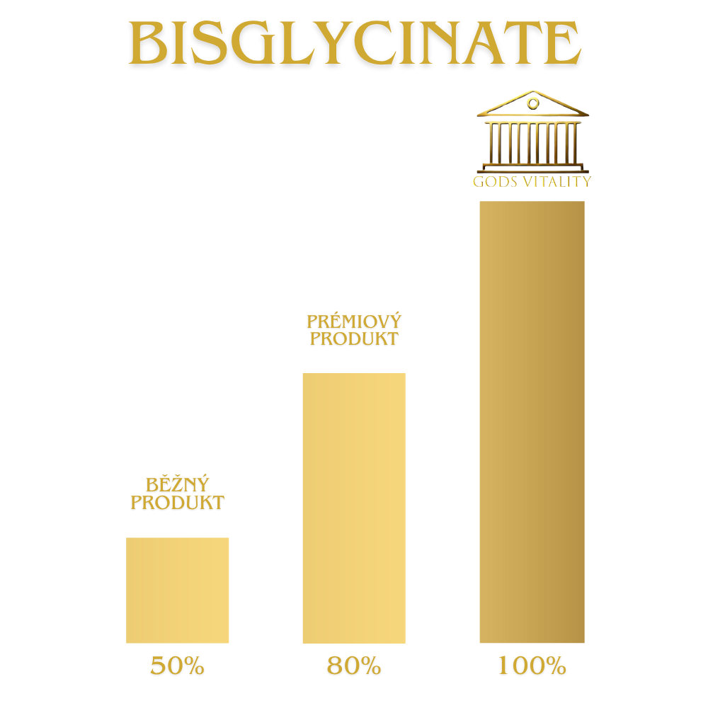 Jak se vyznat v magnéziu bisglycinátu: ne všechny formy jsou stejné