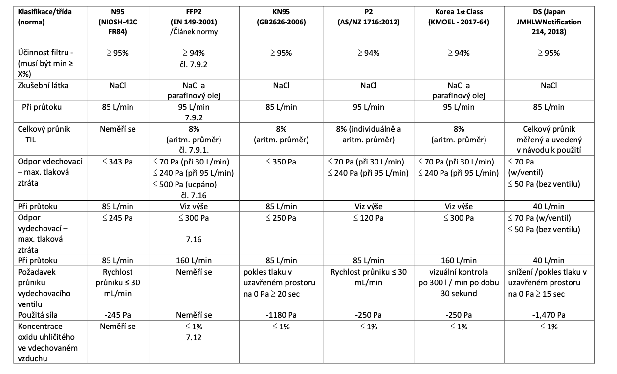 respiratory-ffp2-vs-kn95