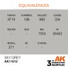 AK11012 equiv
