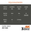 AK11022 equiv