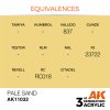 AK11032 equiv
