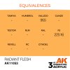 AK11053 equiv