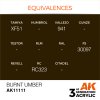 AK11111 equiv