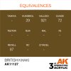 AK11127 equiv