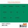 AK11143 equiv