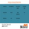 AK11177 equiv