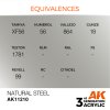 AK11210 equiv
