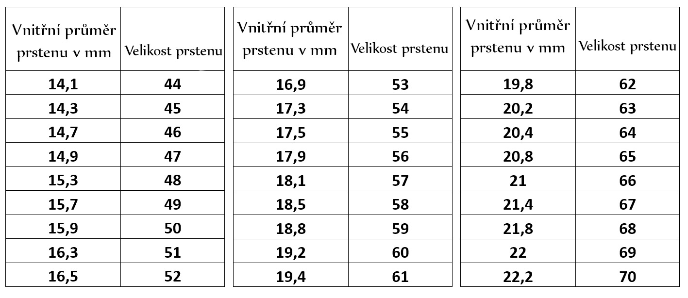 velikost_prstenu_tabulka_sirka