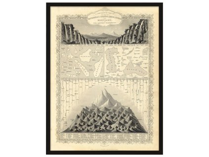 Reprodukce Comparative 60X80 ram cerny