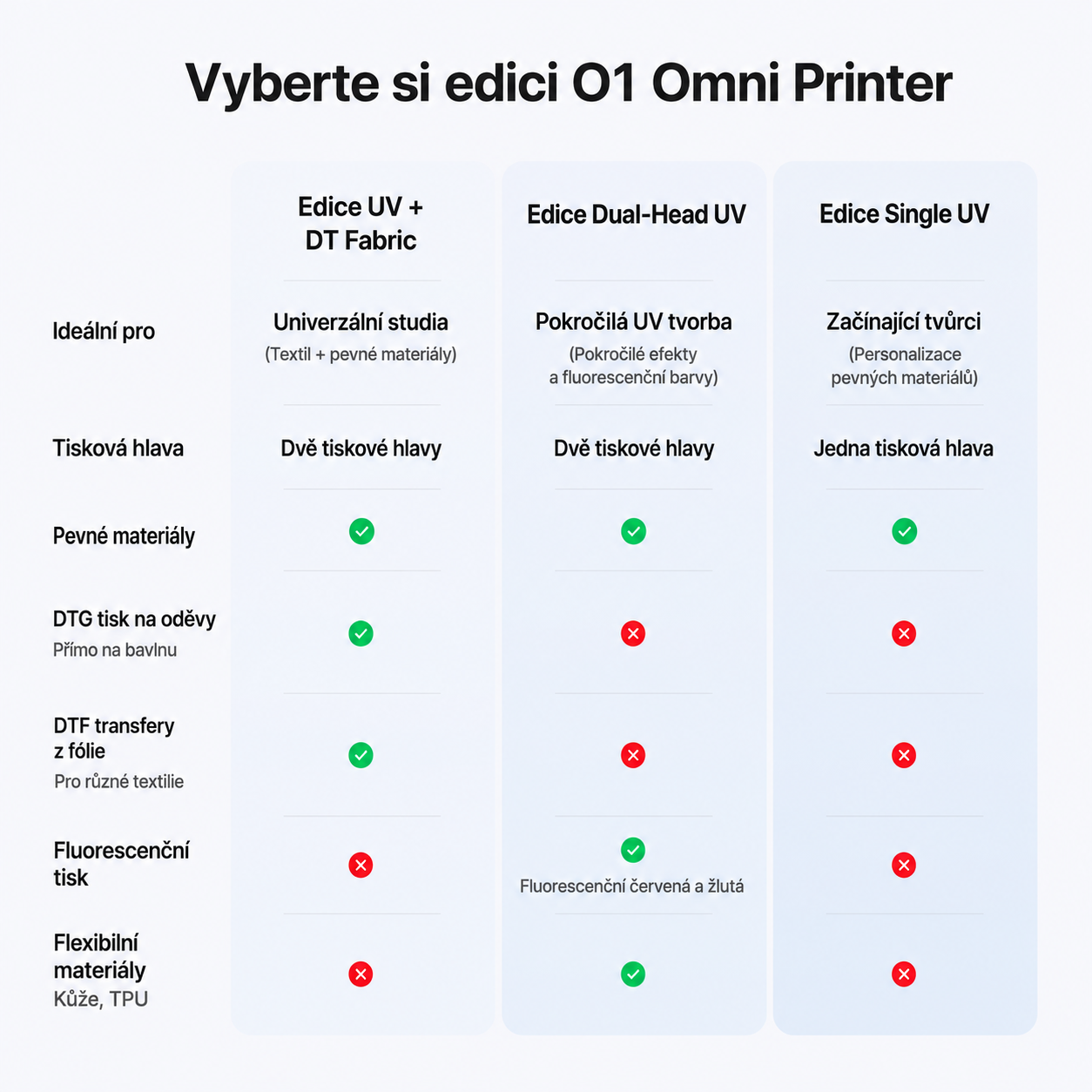 Omni printer UV