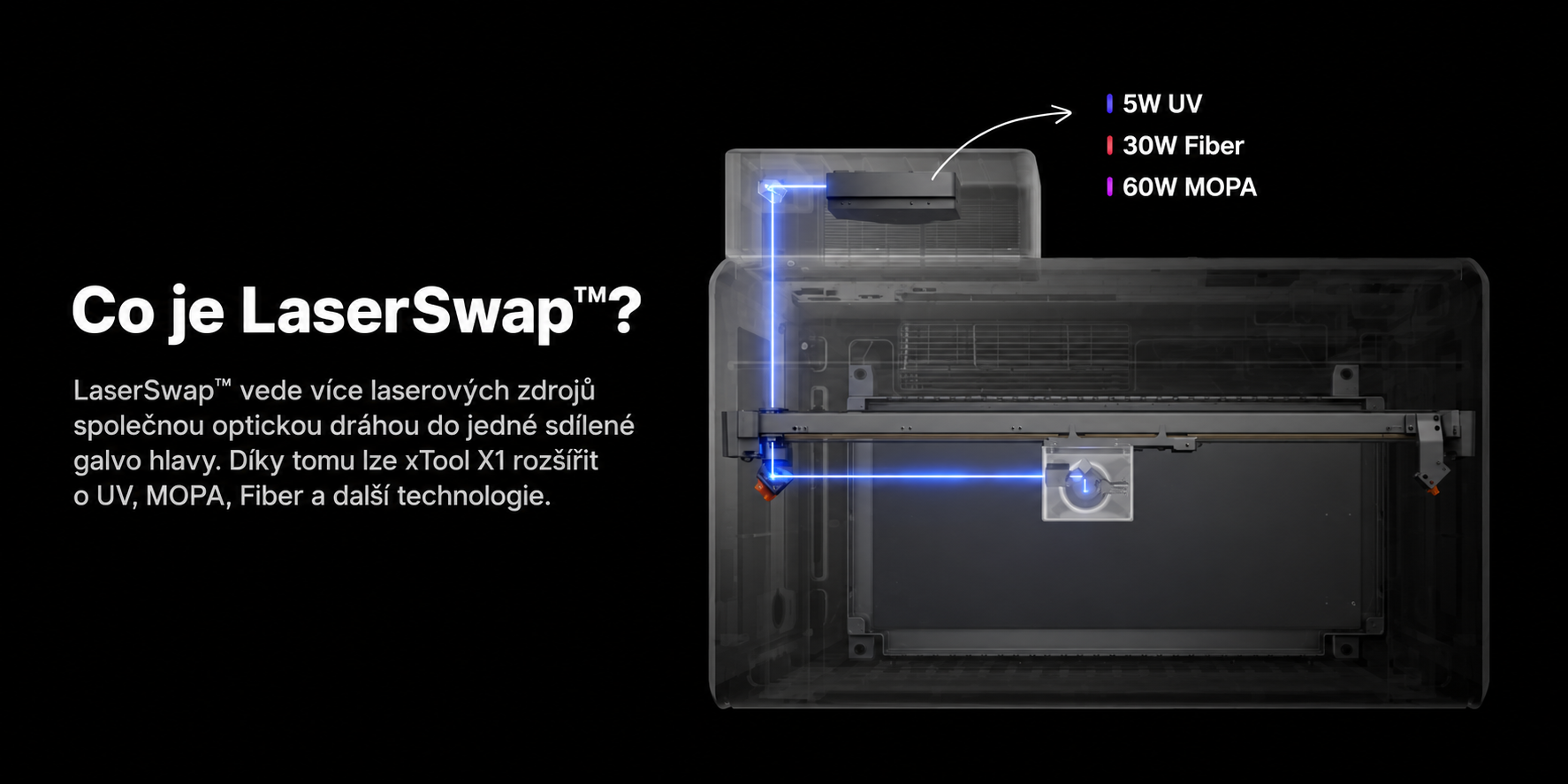 xTool X1 laserswap
