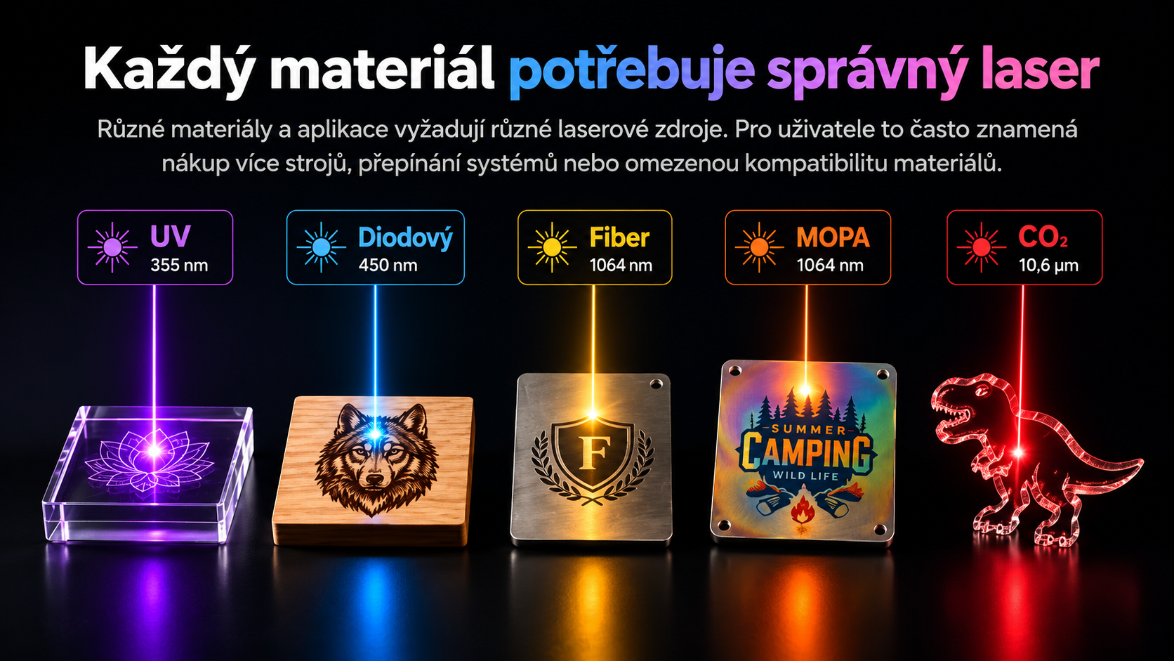 xTool X1 CO1, Dioda, Fiber, Mopa, UV laser