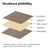 Struktura překližky