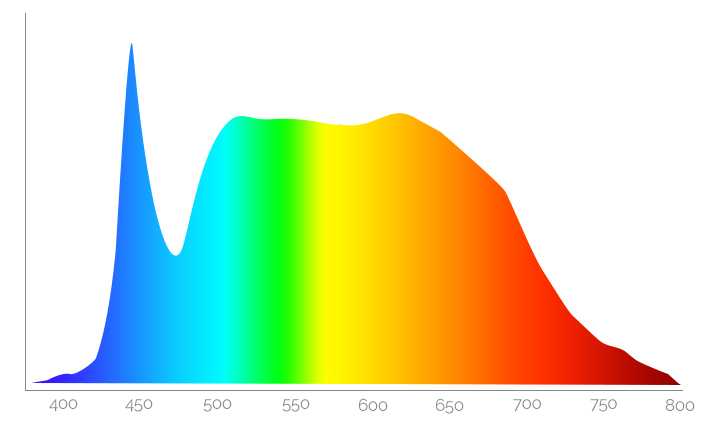 7642d511bb1a32-9w-full-spectrum