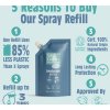 Ocean & Coconut Spray Refill3