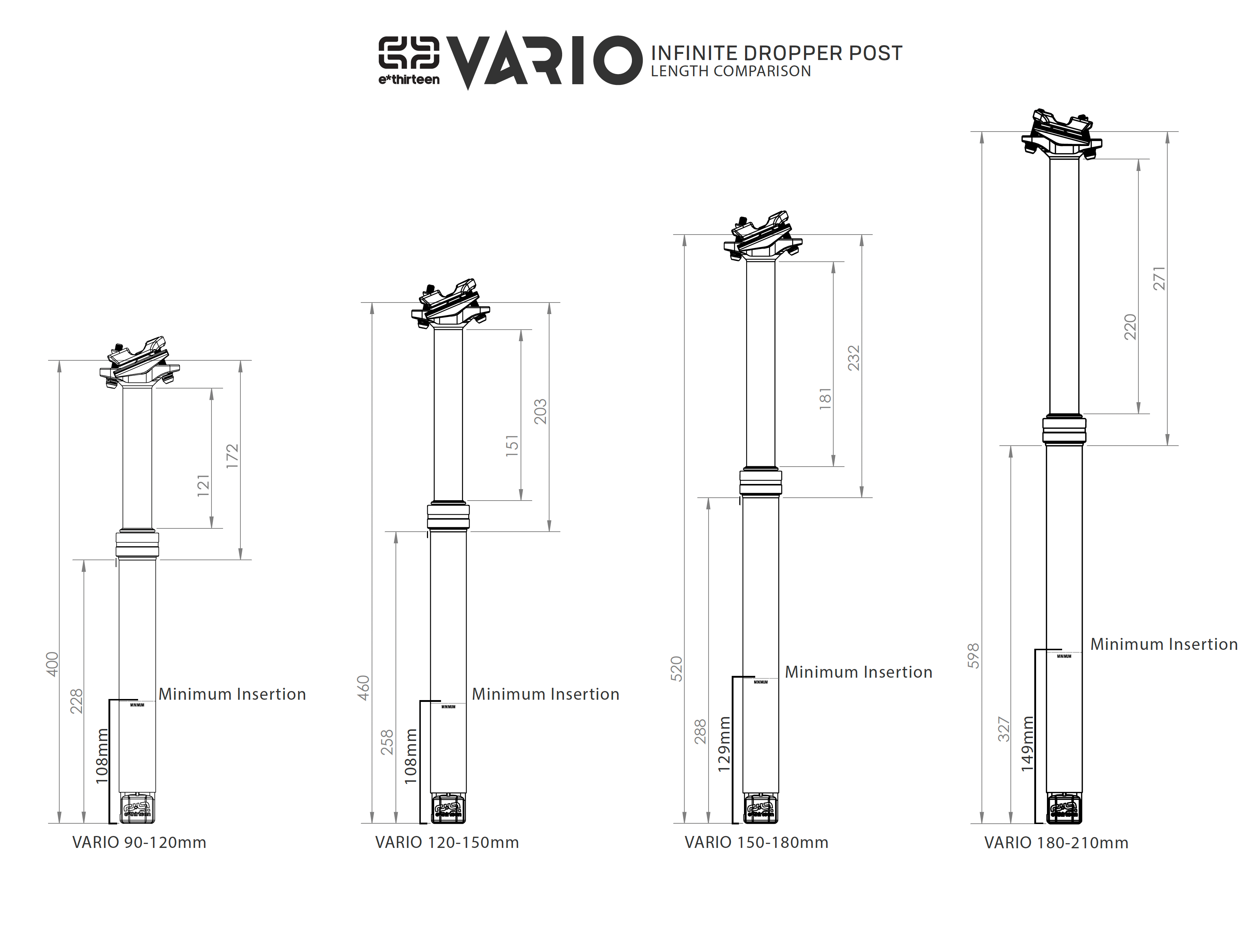 Fit-size-VARIO-Dropper