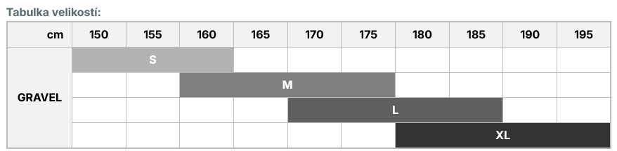 Gravel-sizing