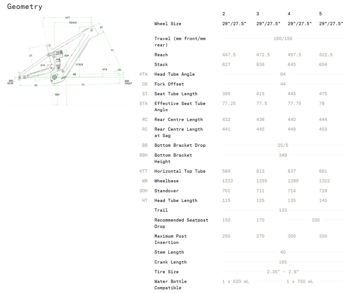 Geo-NORCO-Sight-VLT-CX