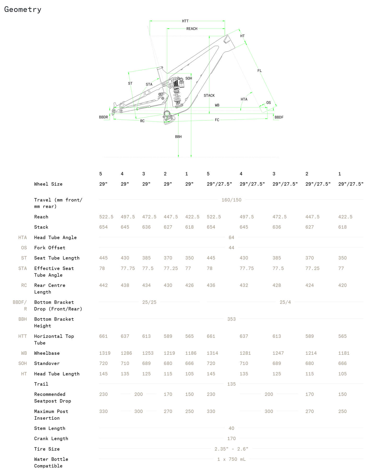 Geo-Norco-Sight-Gen5