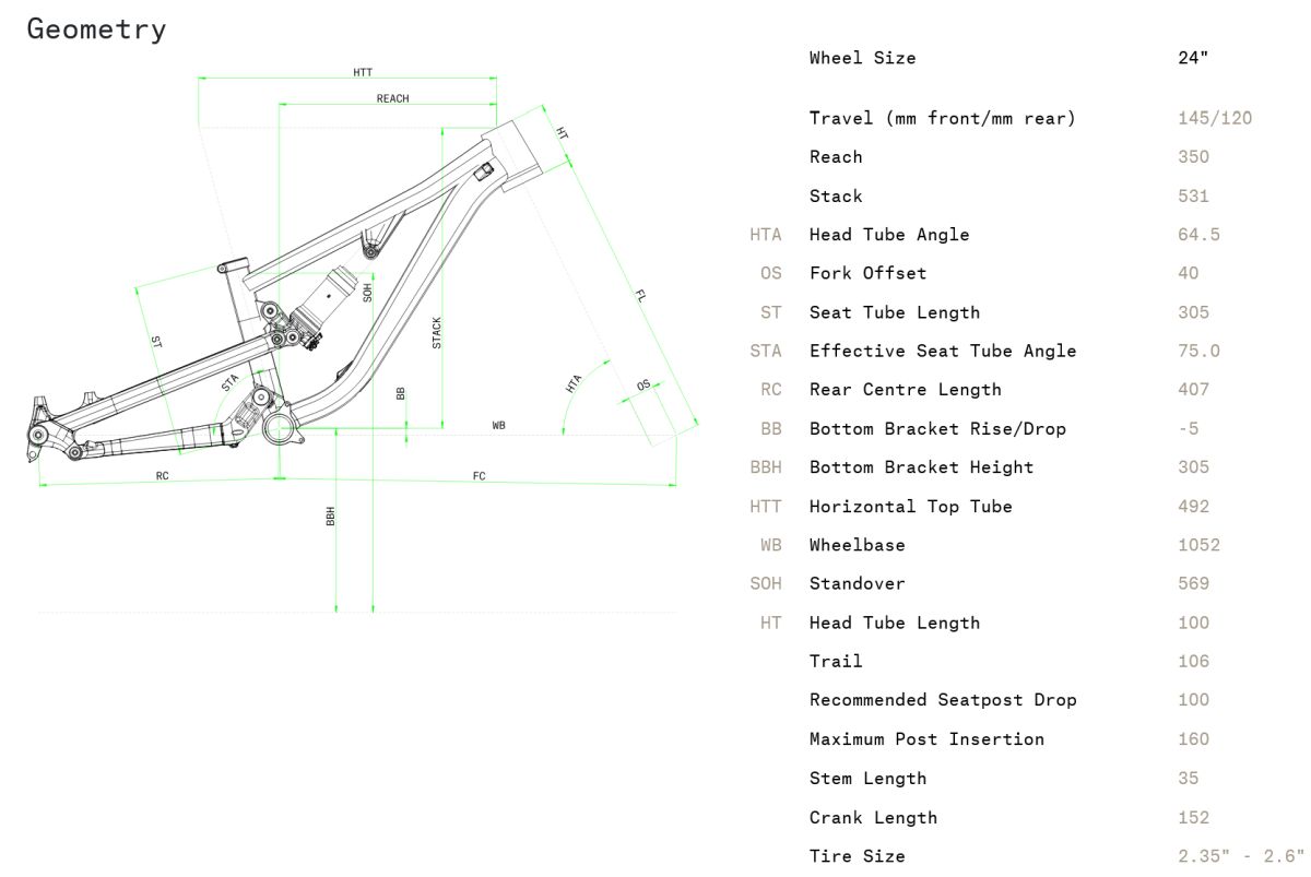NORCO-Fluid-FS-24-geo