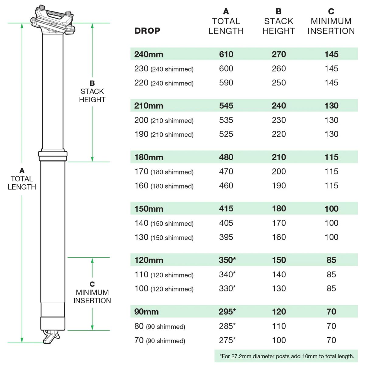 PostV3Sizing
