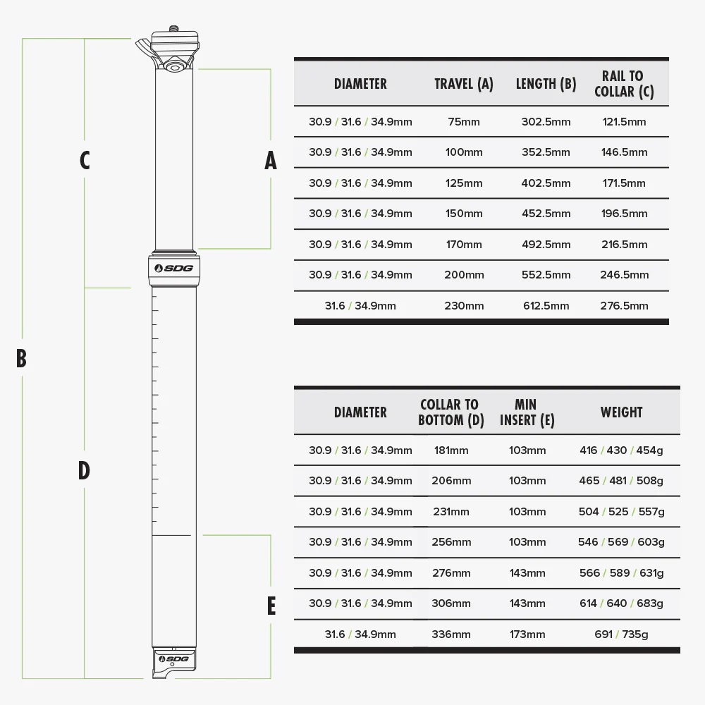 Tellis-V2-sizing