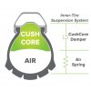 CushCore 02