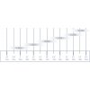 TRANSITION Sizing