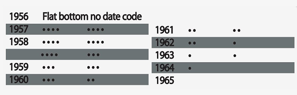 DateCodes_1_1024x1024