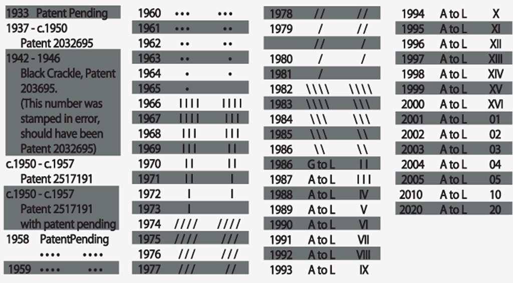 DateCodes_2_a0b505d8-5894-43ac-8c4d-aa3179374749_1024x1024