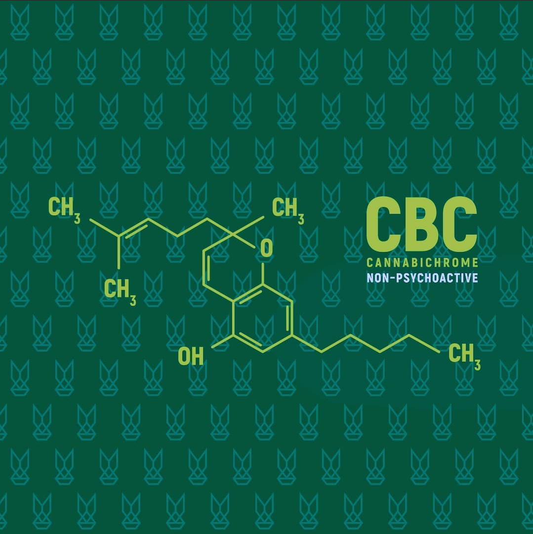 CBC (Cannabichromen)