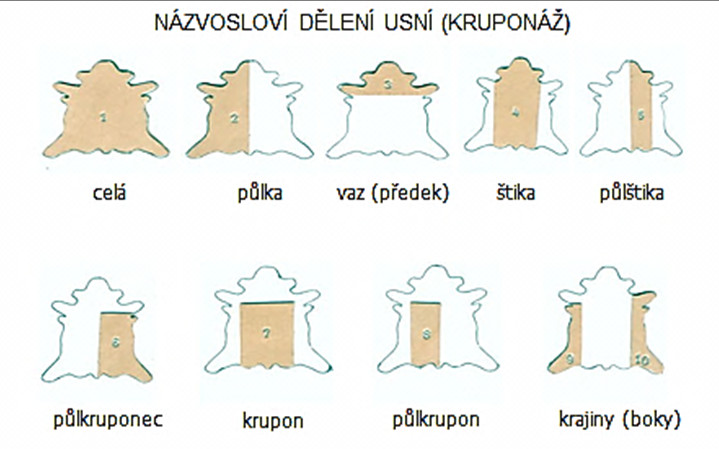3. Používáme pouze krupony