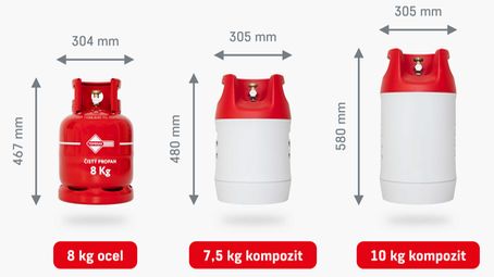Jak vybrat plynovou láhev ke grilu